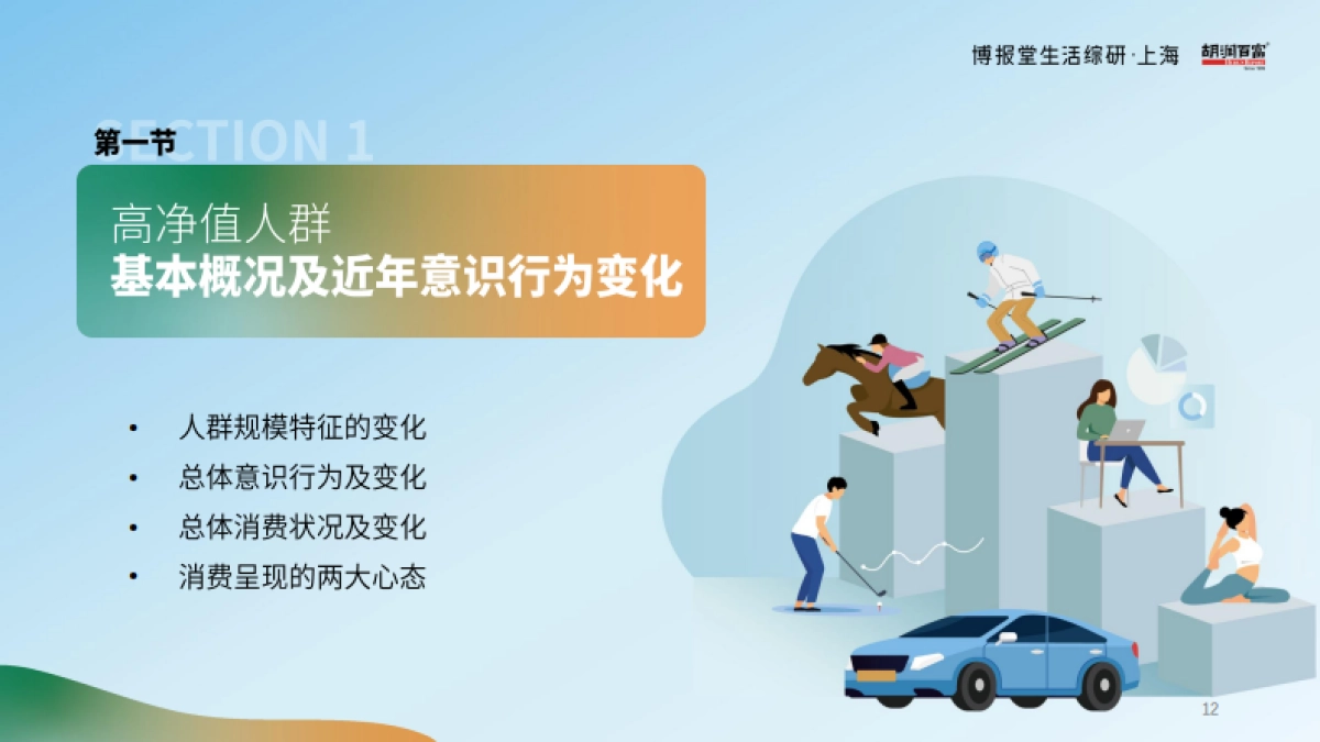 2025年高净值人群消费心态及行为研究报告_第6页