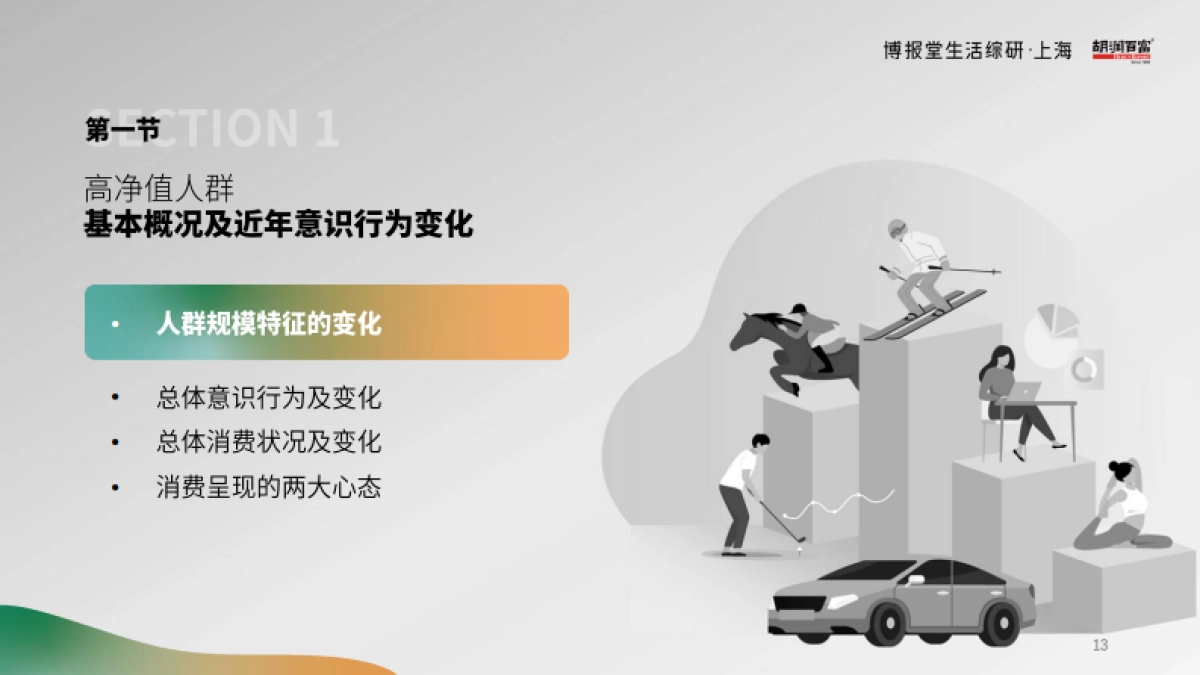 2025年高净值人群消费心态及行为研究报告_第7页