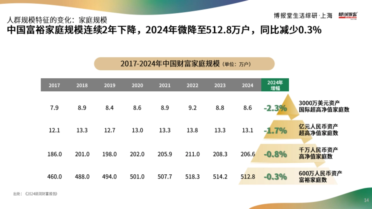 2025年高净值人群消费心态及行为研究报告_第8页