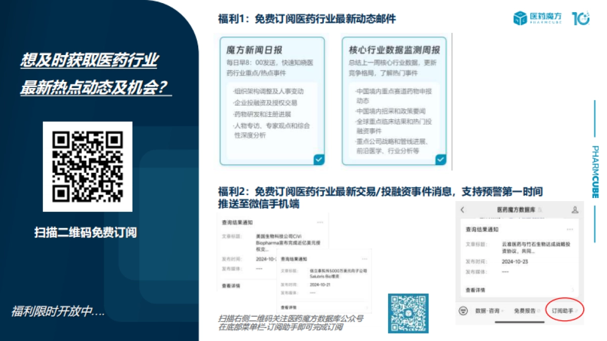 2025年全球肥胖领域GLP-1赛道分析报告_第2页
