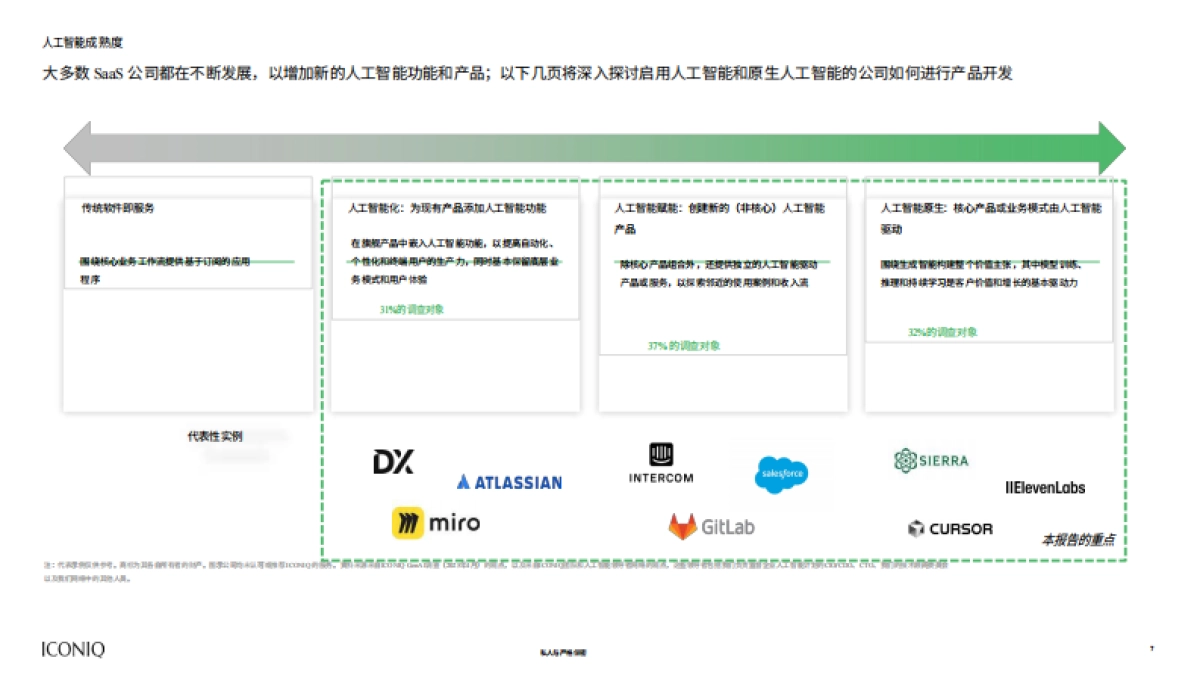 2025年人工智能现状报告_第8页