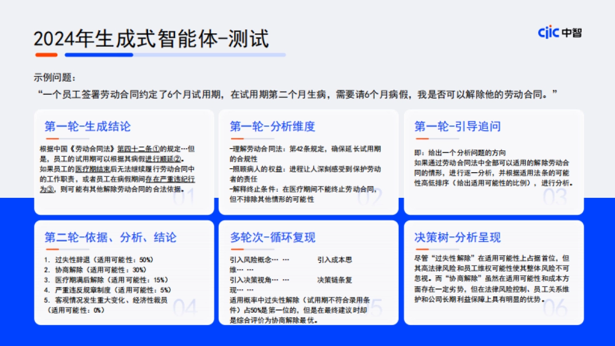 2025年智能化与用工合规发展新思考报告_第5页