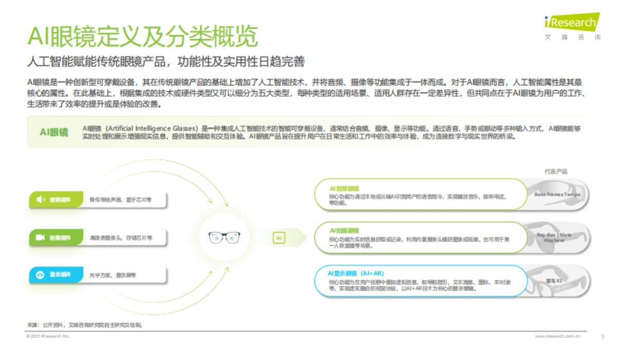 2025年中国AI眼镜行业研究报告_第5页