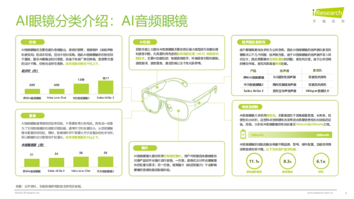 2025年中国AI眼镜行业研究报告_第6页