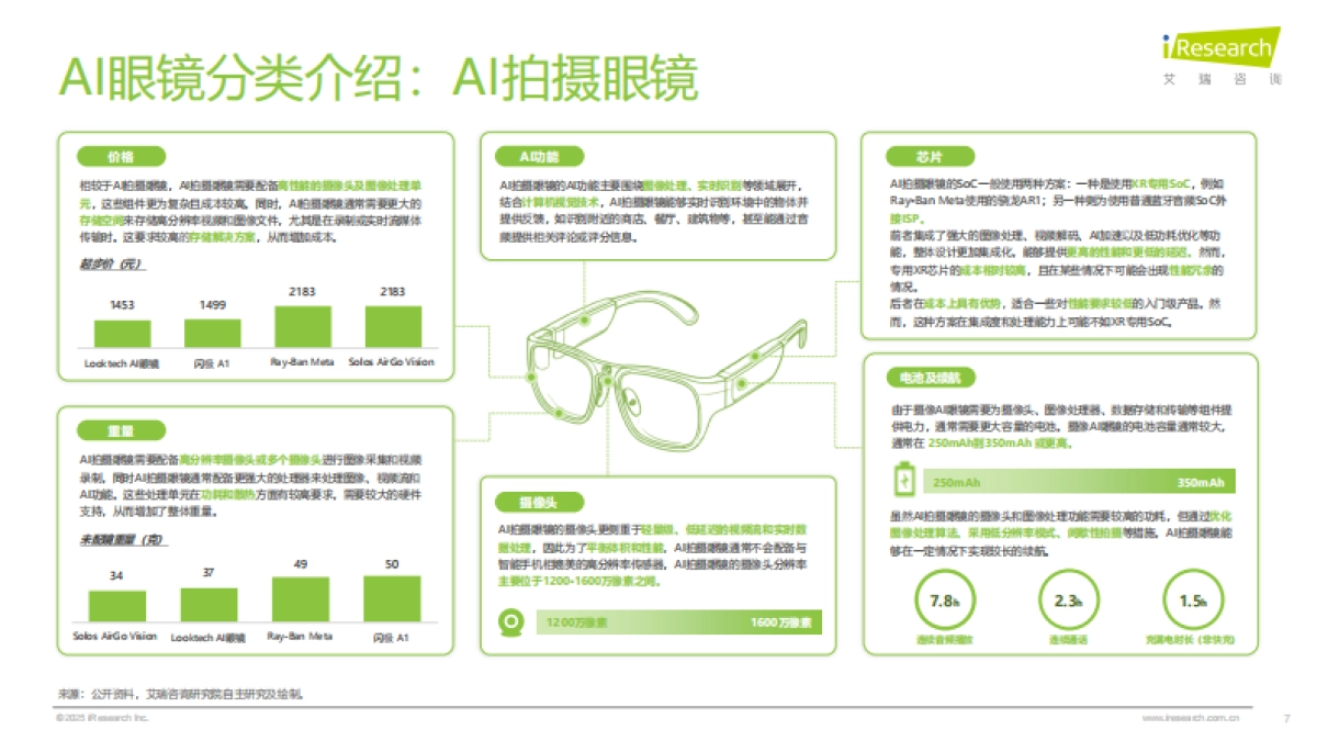 2025年中国AI眼镜行业研究报告_第7页