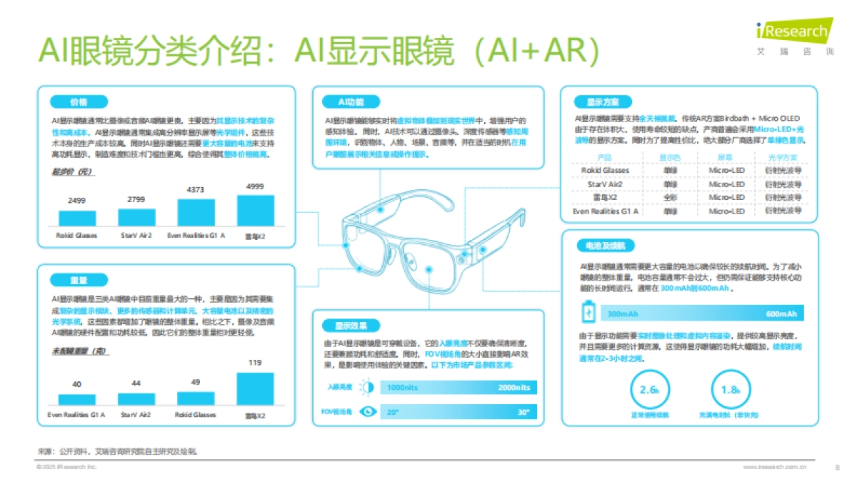 2025年中国AI眼镜行业研究报告_第8页