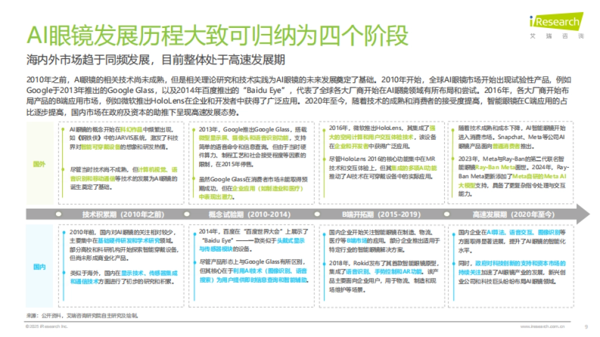 2025年中国AI眼镜行业研究报告_第9页