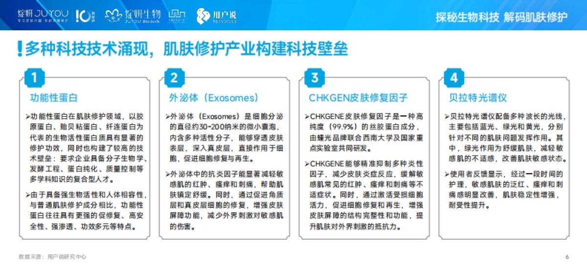 2025年中国肌肤修护消费市场趋势洞察_第6页