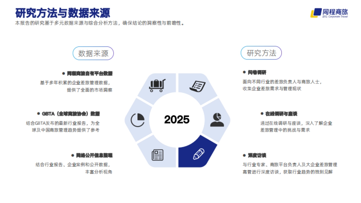 2025年中国企业出海差旅研究报告_第3页
