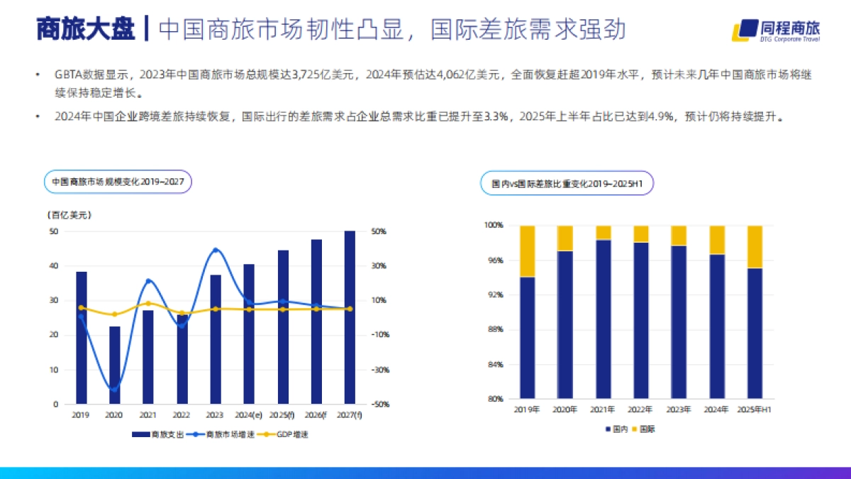 2025年中国企业出海差旅研究报告_第7页