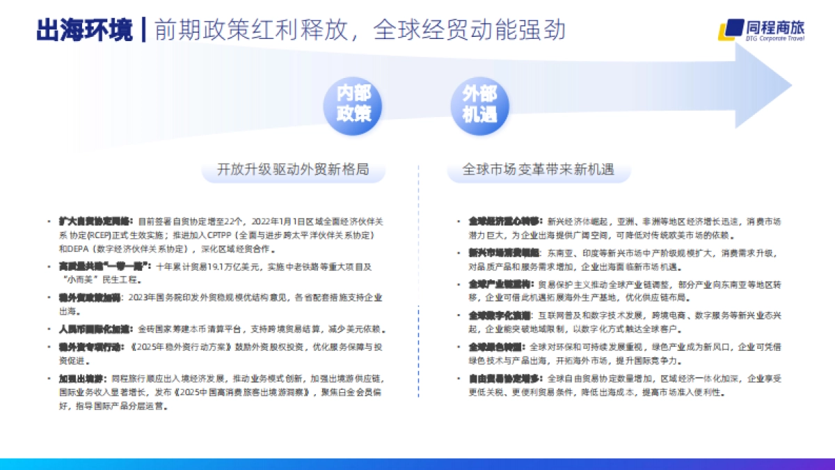 2025年中国企业出海差旅研究报告_第9页