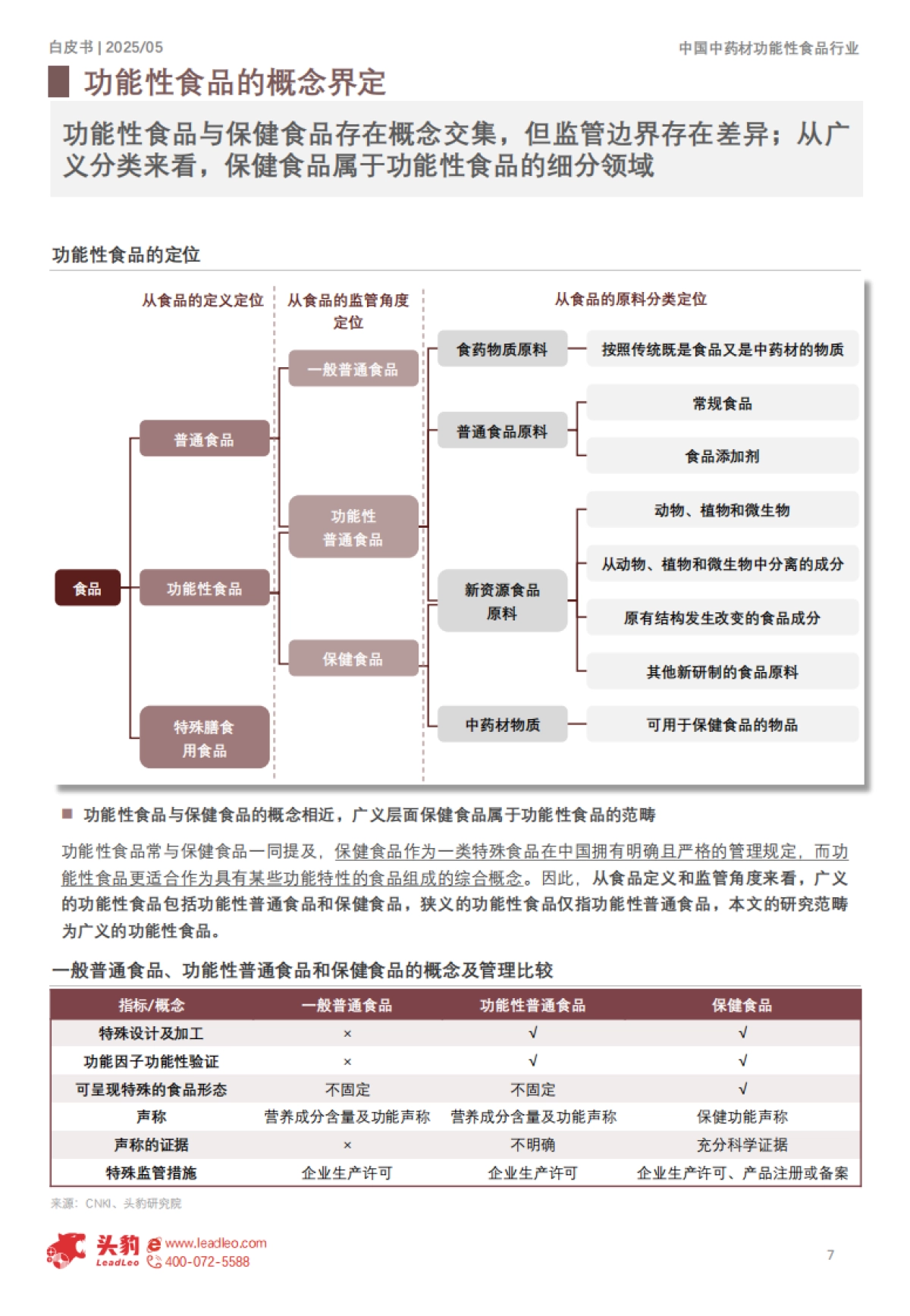 2025年中国中药材功能性食品行业白皮书:从养生青年到银发族群,行业如何破解国民健康焦虑_第7页