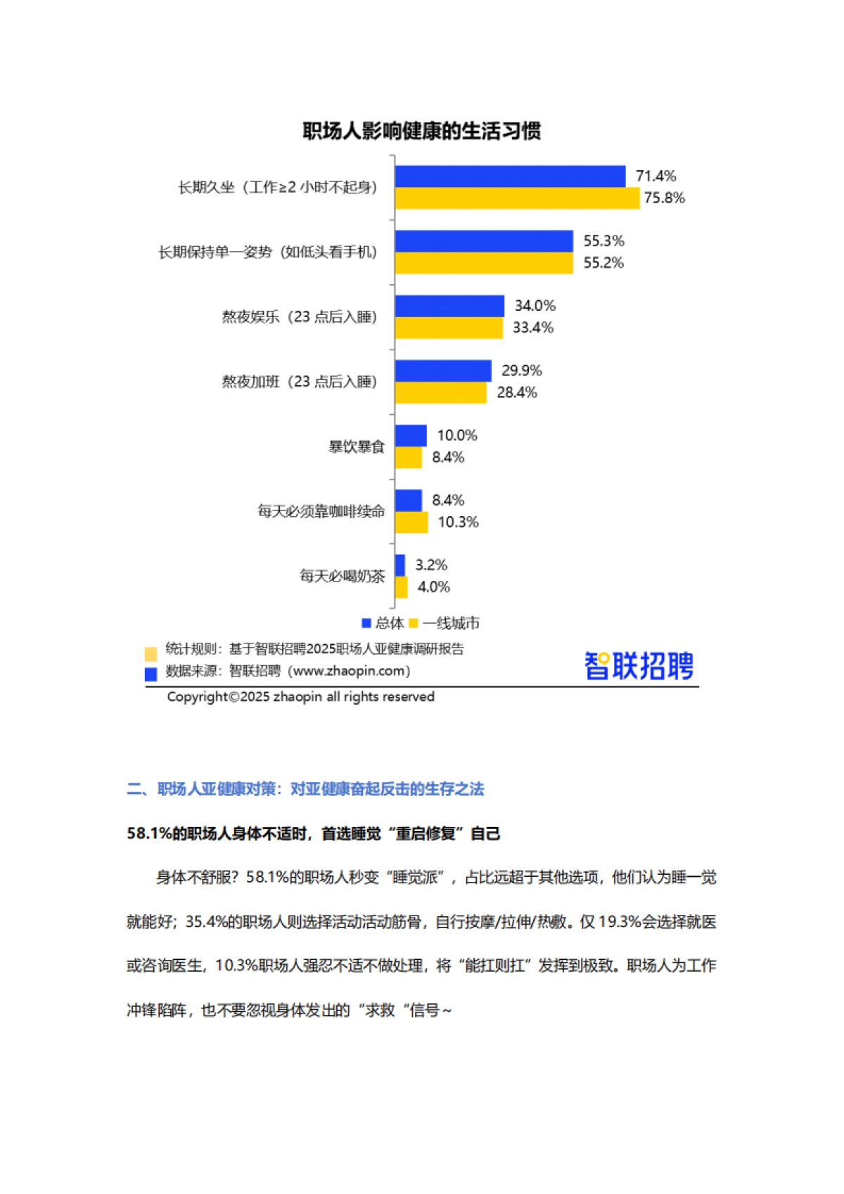 2025职场人亚健康情况调研报告_第10页