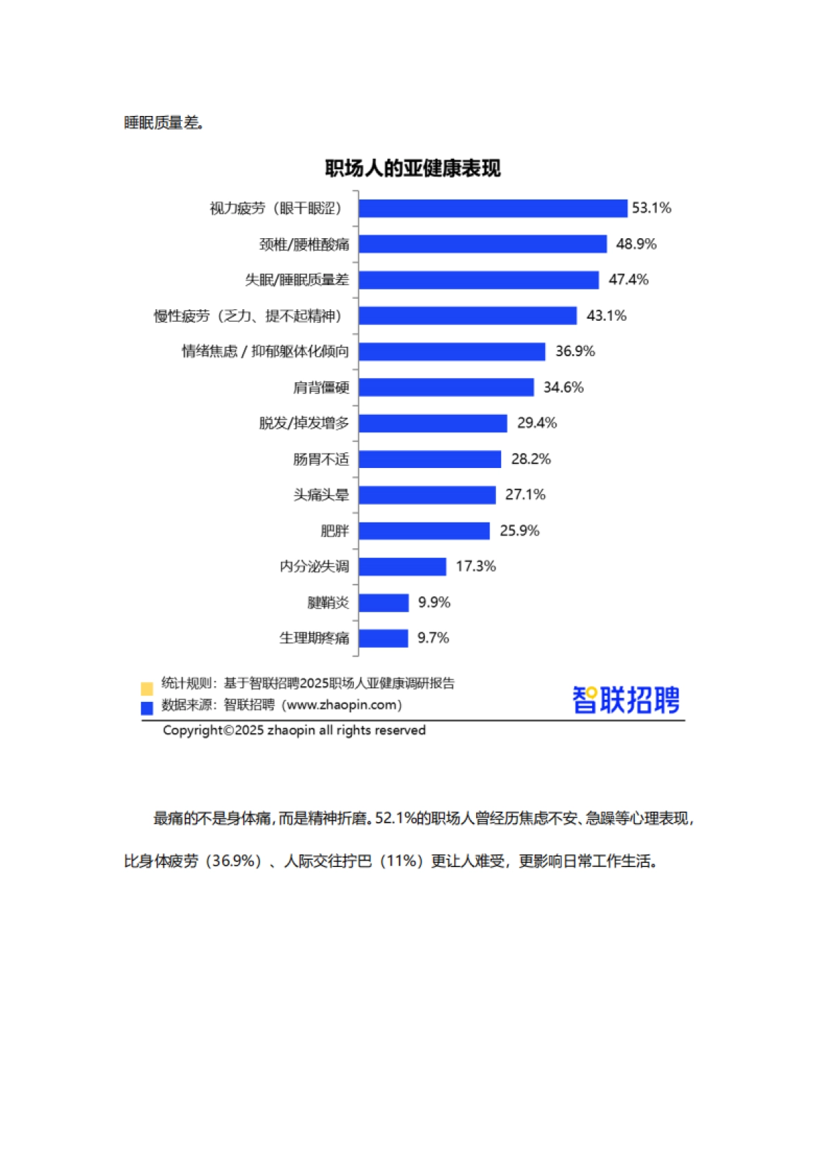 2025职场人亚健康情况调研报告_第4页