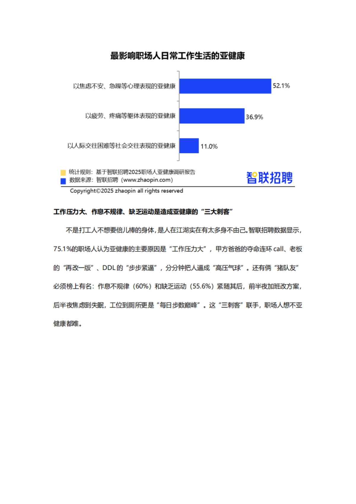 2025职场人亚健康情况调研报告_第5页