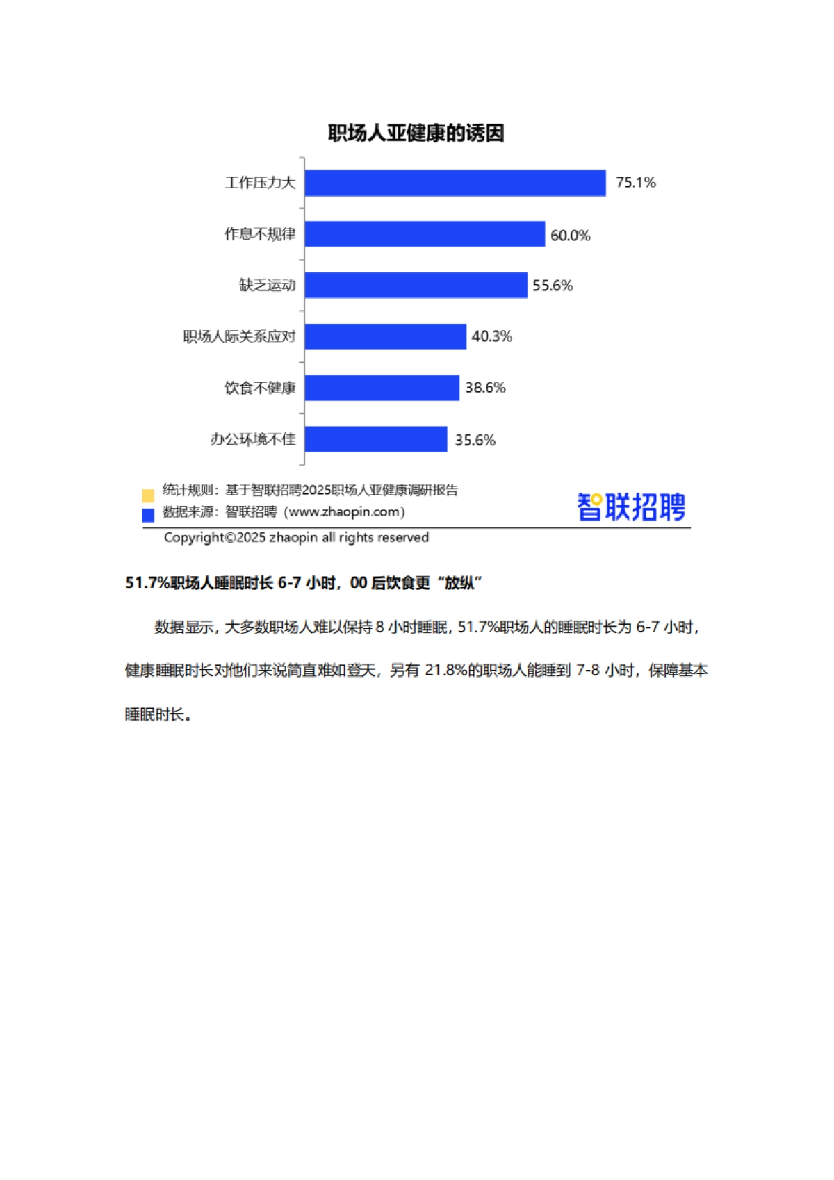 2025职场人亚健康情况调研报告_第6页