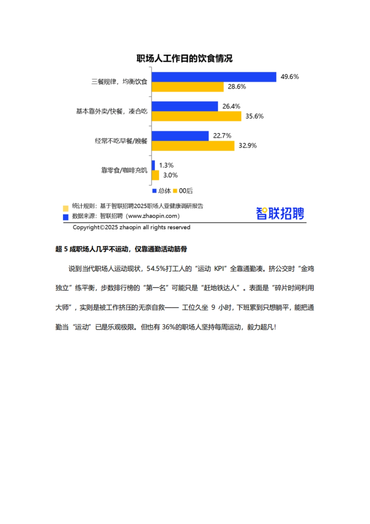 2025职场人亚健康情况调研报告_第8页