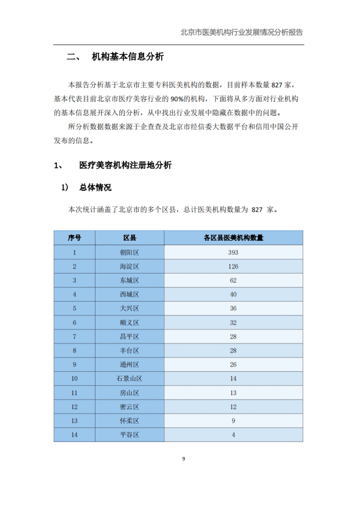 北京市医美机构行业发展健康情况报告_第9页