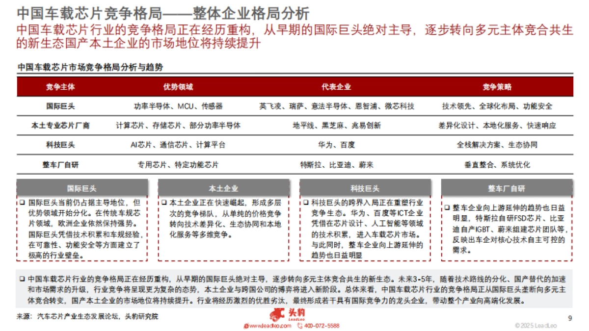 车载芯片白皮书——行业竞争加剧,国产化率持续提升(精简版)_第9页