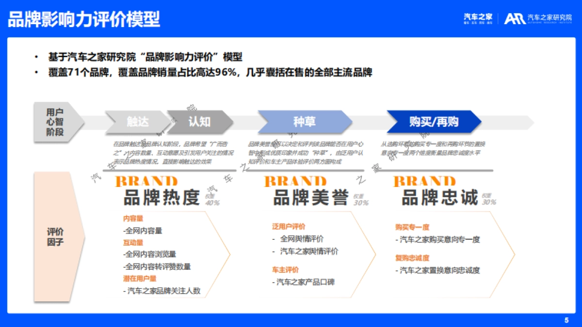 乘用车品牌影响力评价报告(2025年版)_第5页