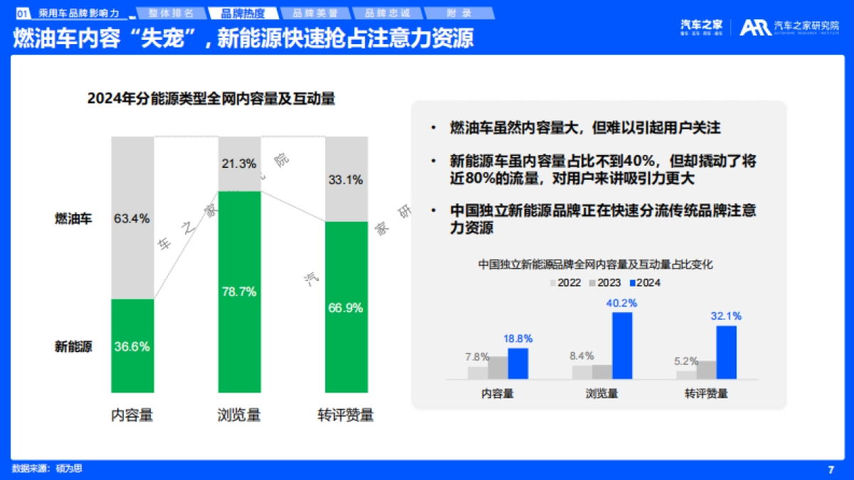 乘用车品牌影响力评价报告(2025年版)_第7页