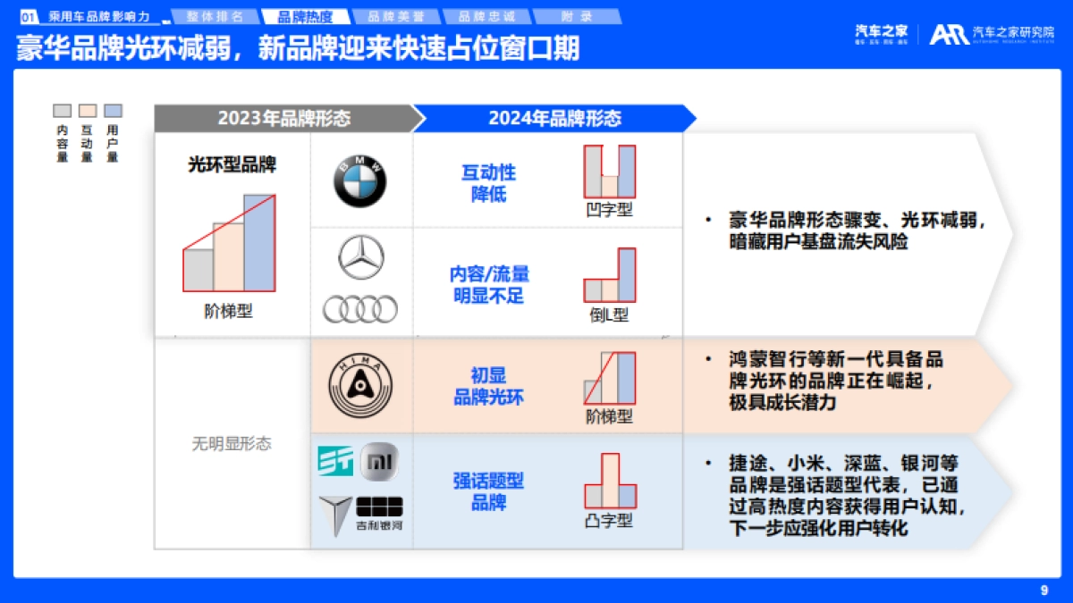 乘用车品牌影响力评价报告(2025年版)_第9页