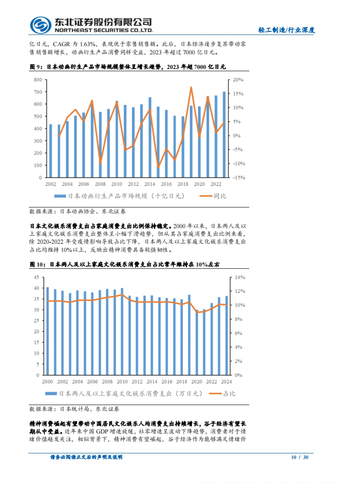 谷子经济千亿级市场供需两端发力打开远期成长空间_第10页