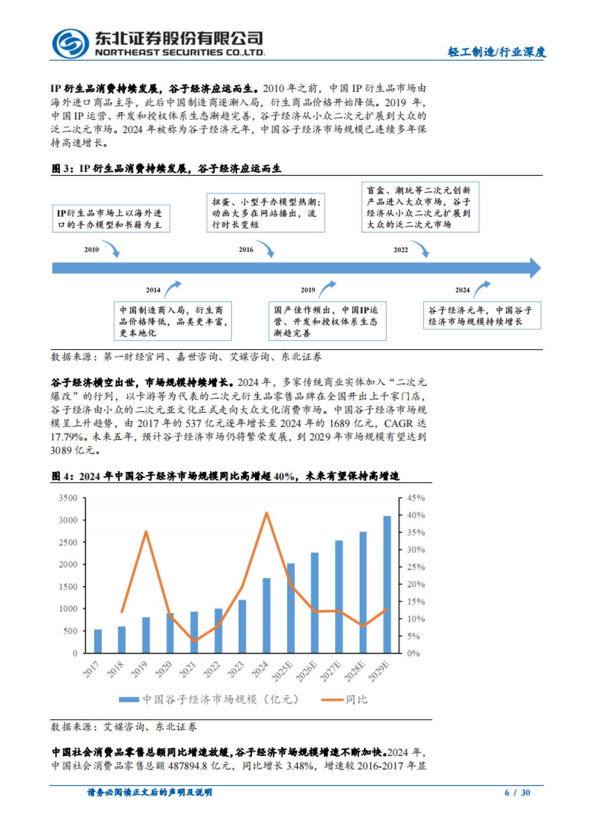 谷子经济千亿级市场供需两端发力打开远期成长空间_第6页