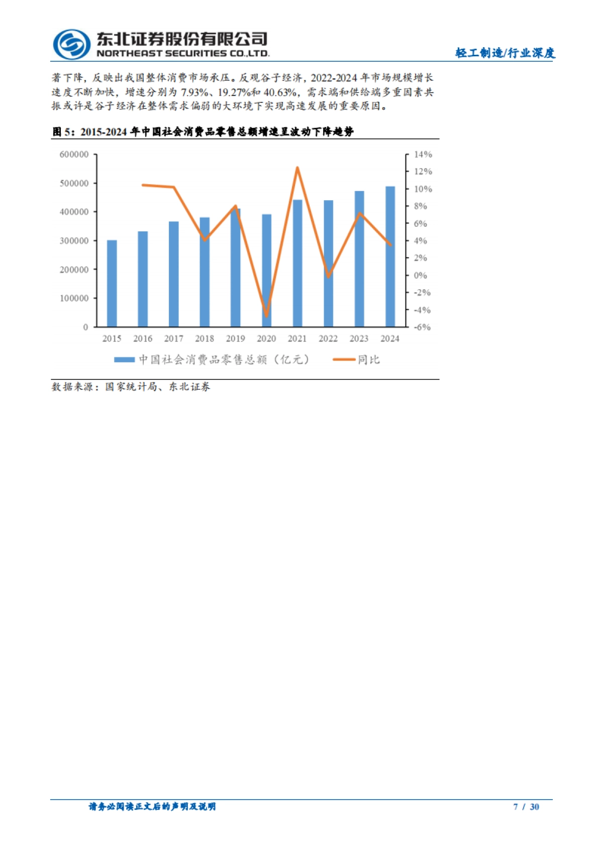 谷子经济千亿级市场供需两端发力打开远期成长空间_第7页