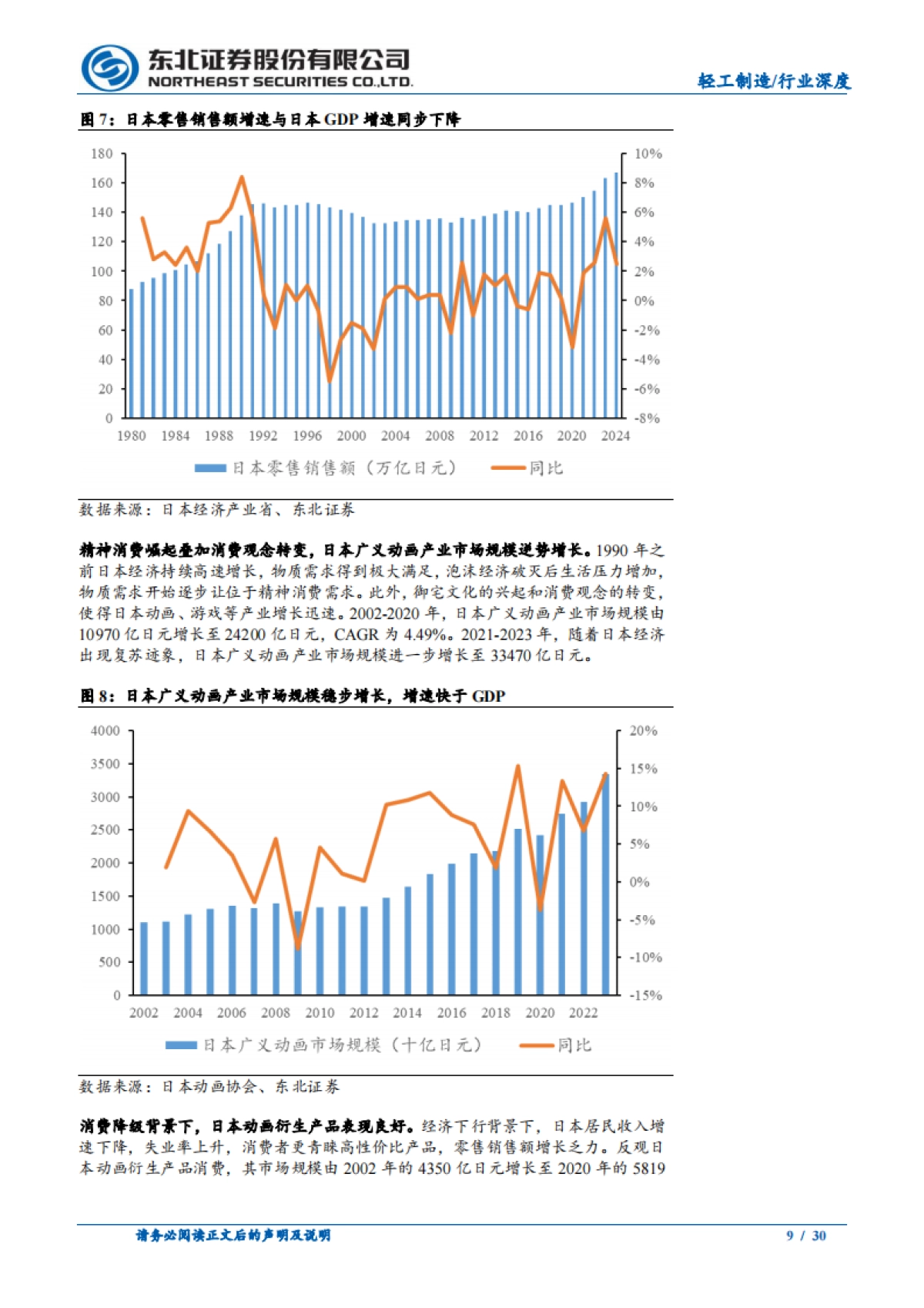 谷子经济千亿级市场供需两端发力打开远期成长空间_第9页