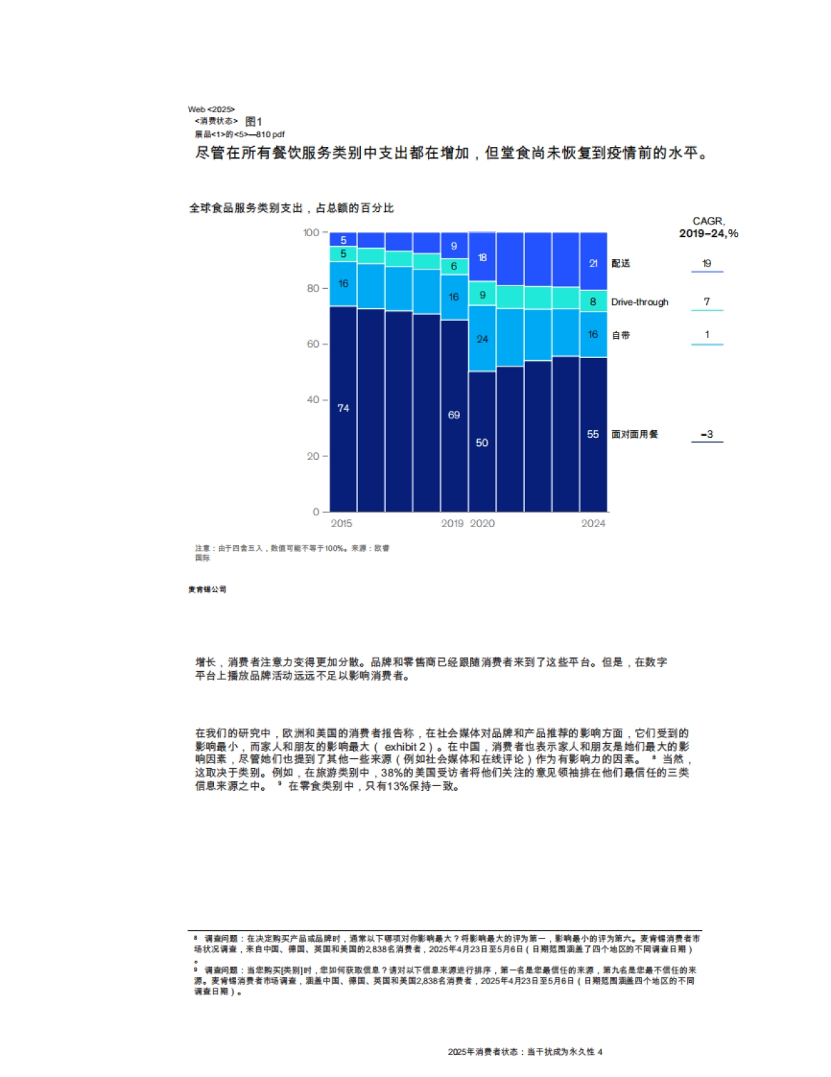 零售和消费包装商品实践：2025年消费者状态：当干扰成为永久性_第4页