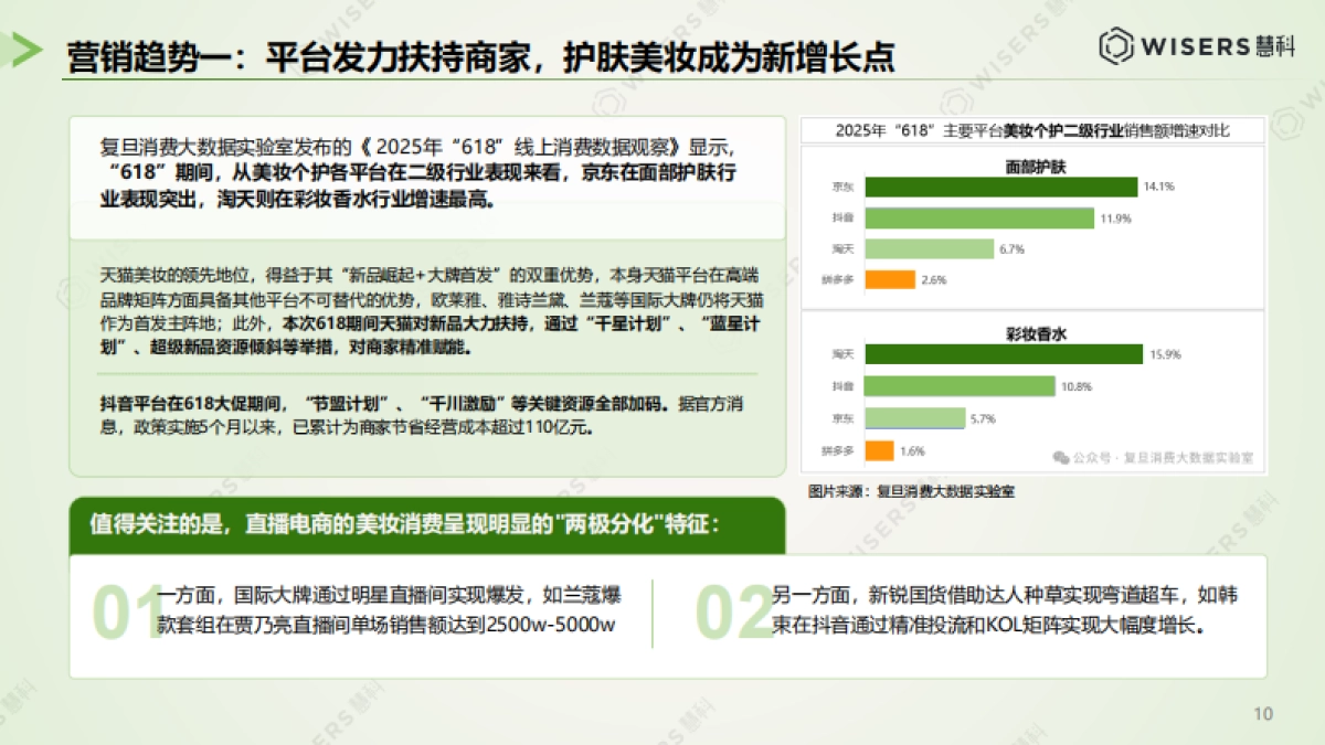 美妆护肤行业618营销洞察报告_第10页