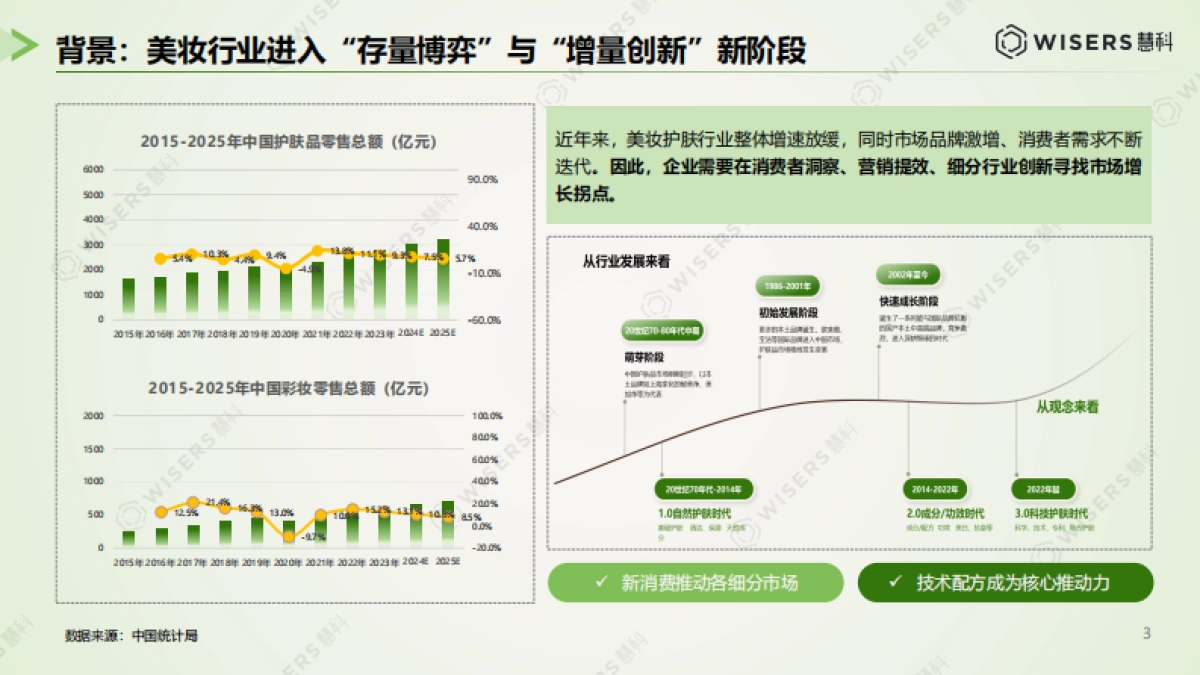 美妆护肤行业618营销洞察报告_第3页