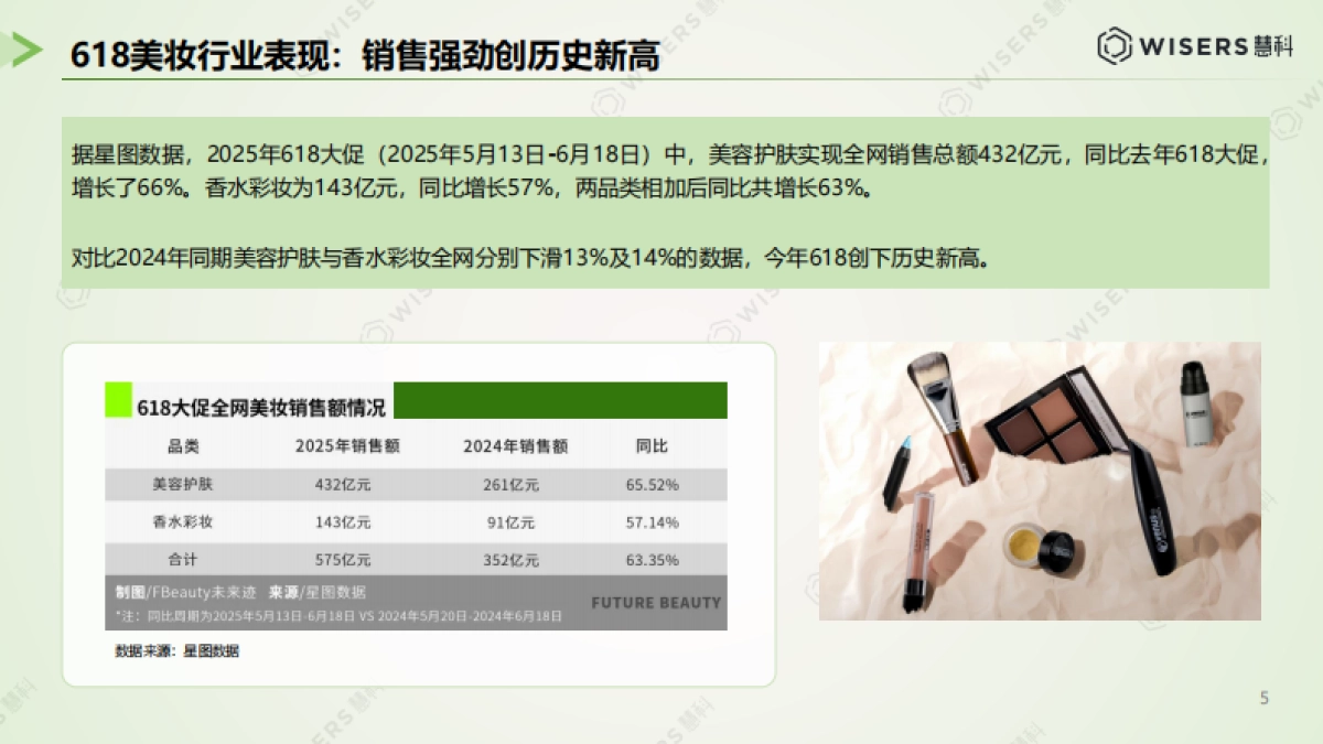 美妆护肤行业618营销洞察报告_第5页