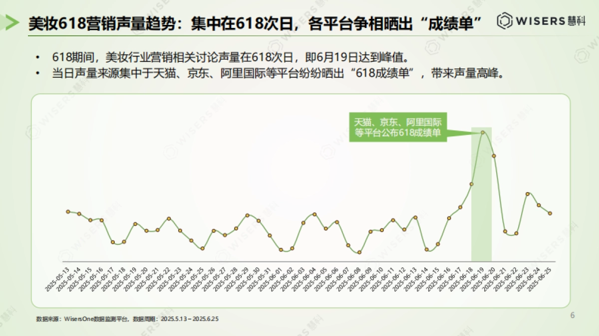 美妆护肤行业618营销洞察报告_第6页