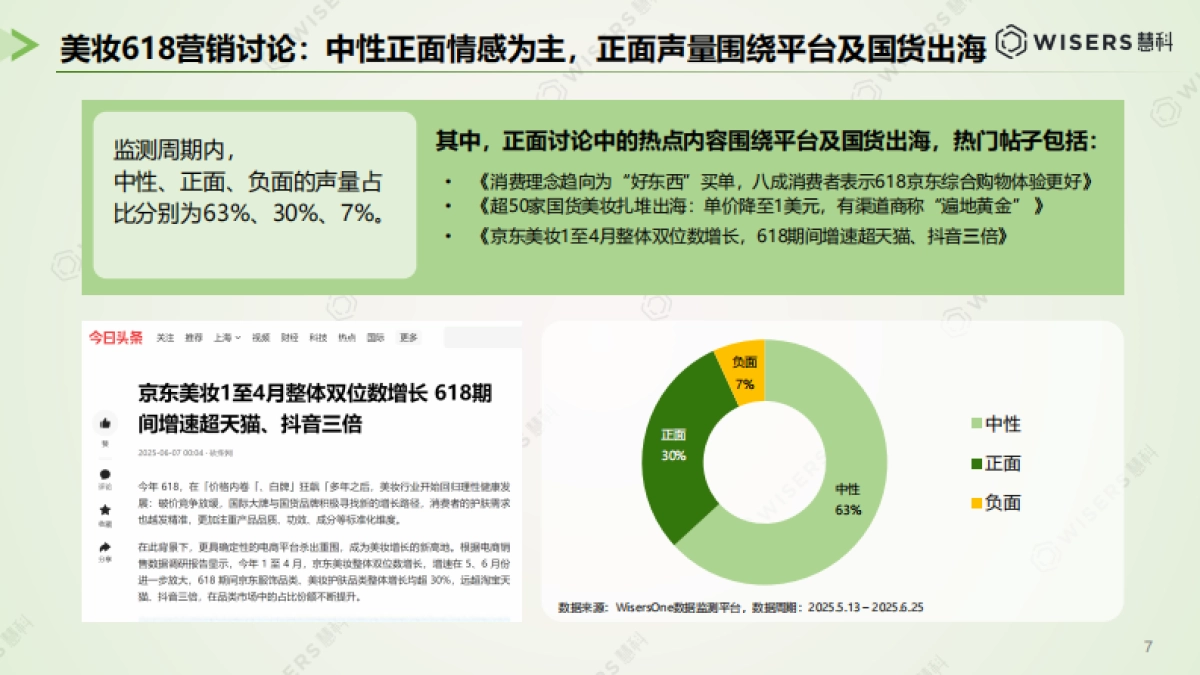 美妆护肤行业618营销洞察报告_第7页