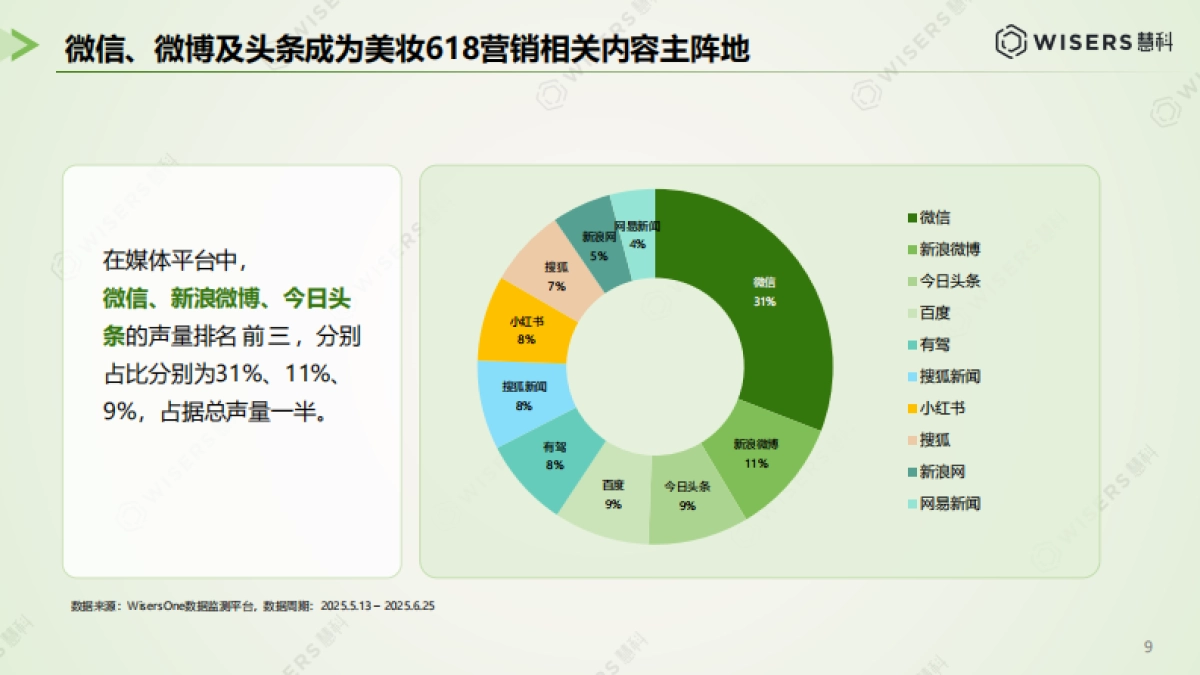 美妆护肤行业618营销洞察报告_第9页