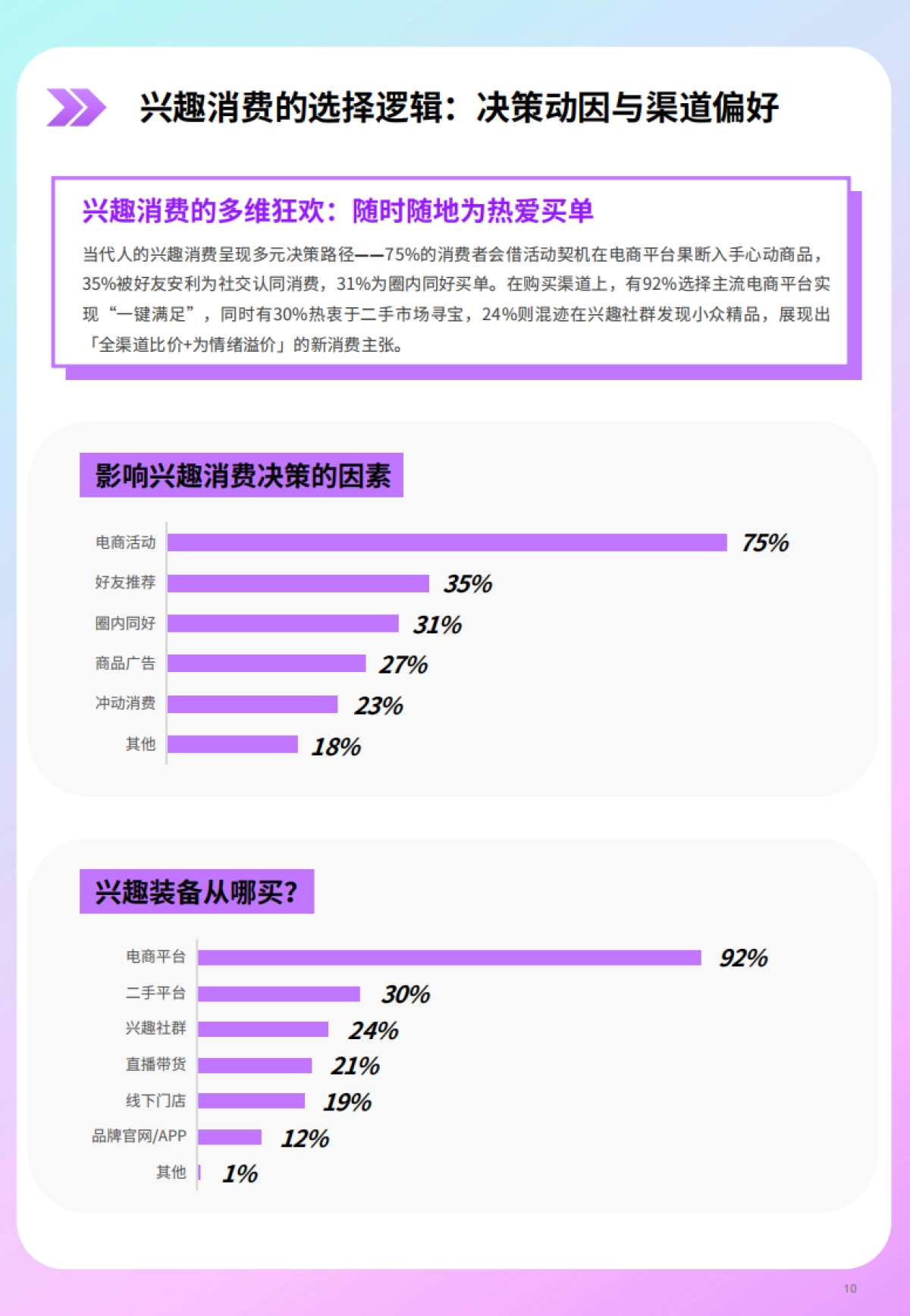 什么值得买——2025年上半年兴趣消费市场趋势洞察报告_第10页