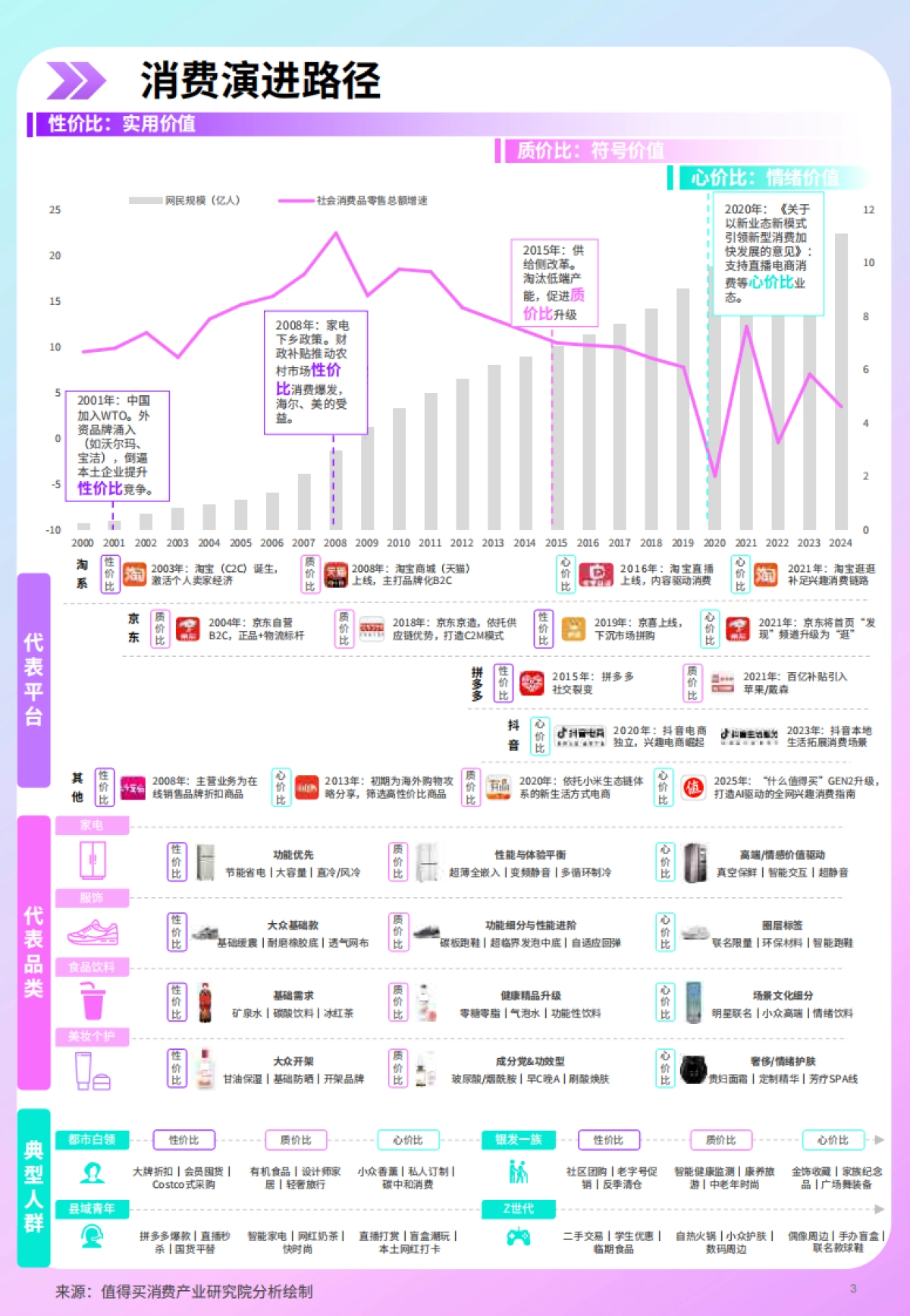 什么值得买——2025年上半年兴趣消费市场趋势洞察报告_第3页
