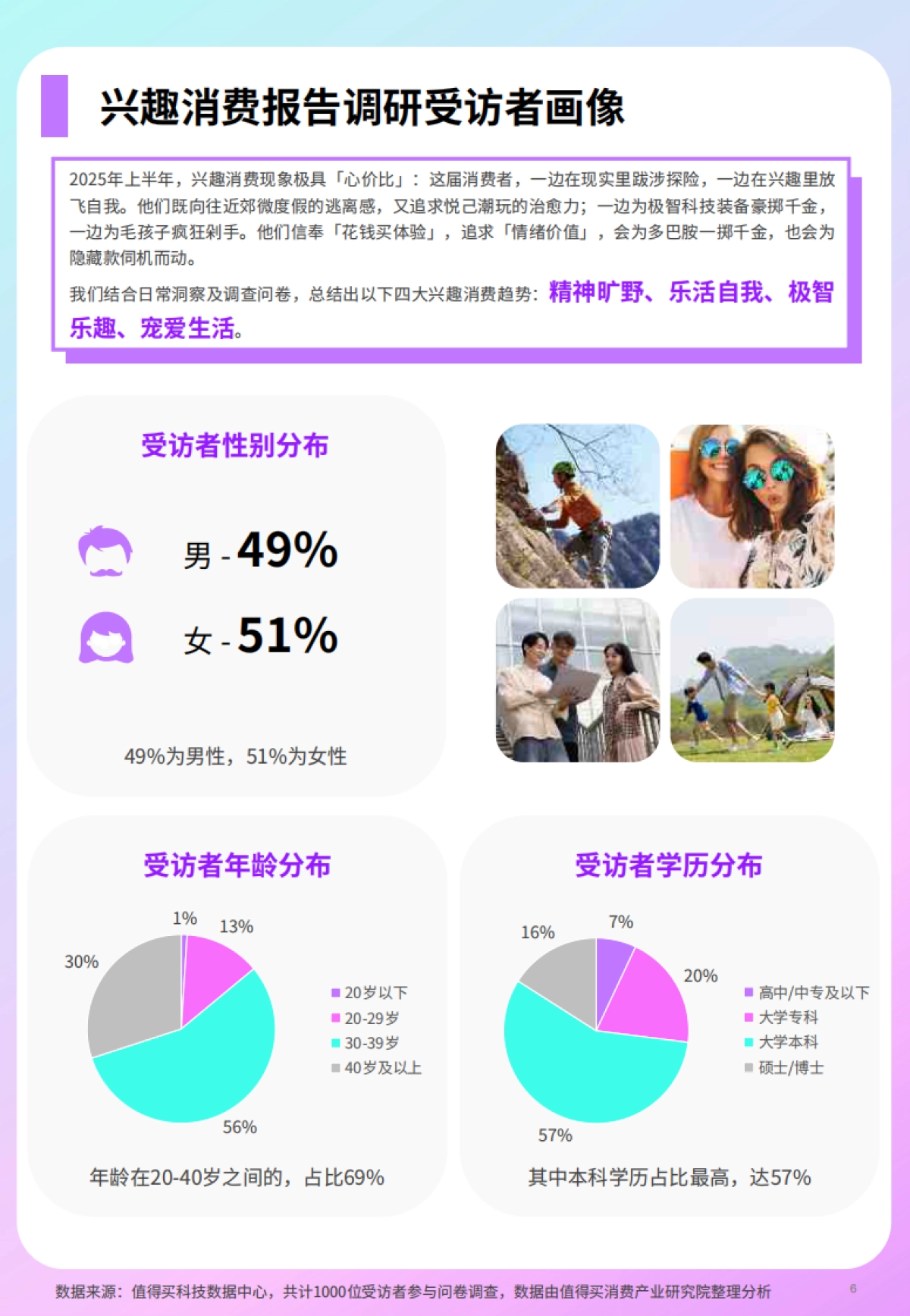 什么值得买——2025年上半年兴趣消费市场趋势洞察报告_第6页