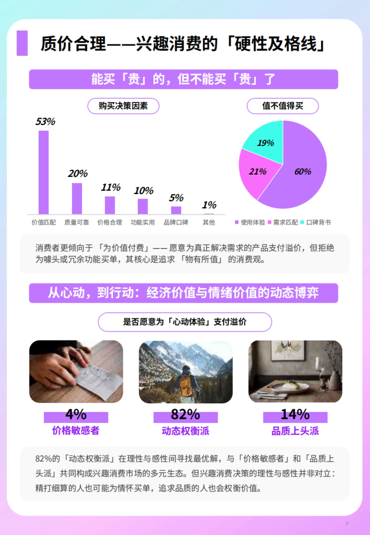 什么值得买——2025年上半年兴趣消费市场趋势洞察报告_第7页