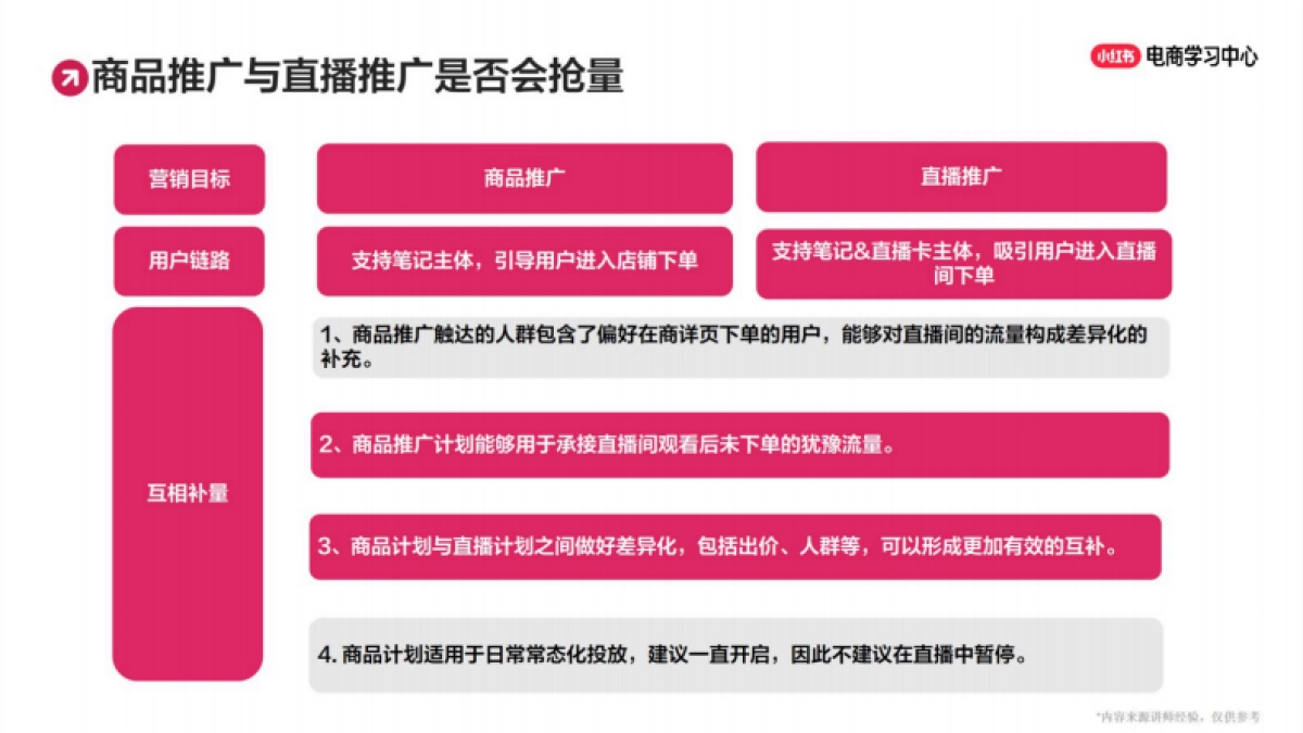 小红书乘风助力商家增长联动多玩法操作指南_第6页