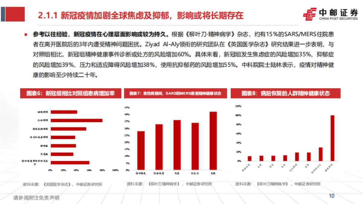心理健康服务行业深度报告-压力时代的心理突围-科技赋能破局疗愈赛道_第10页