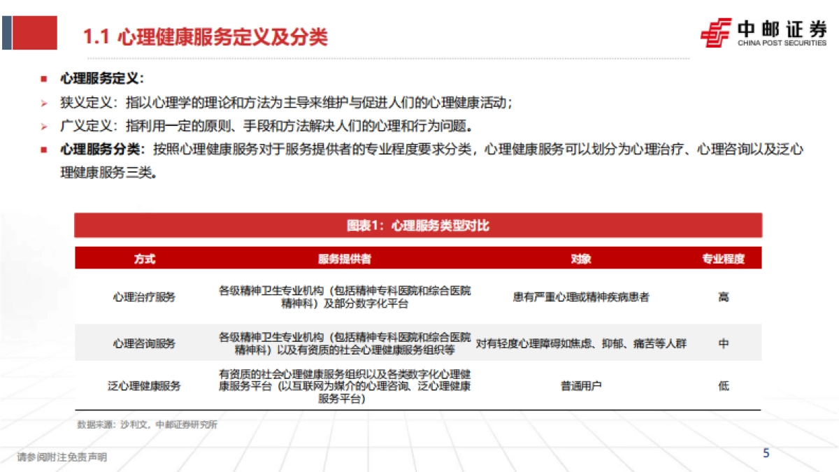 心理健康服务行业深度报告-压力时代的心理突围-科技赋能破局疗愈赛道_第5页