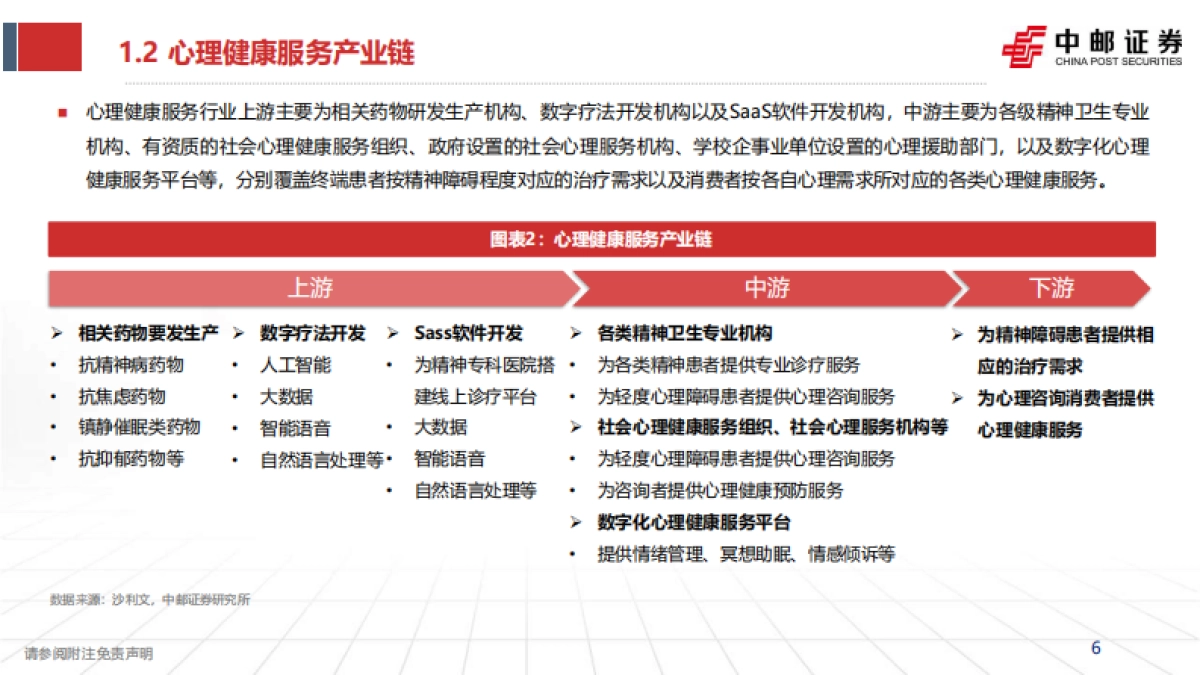 心理健康服务行业深度报告-压力时代的心理突围-科技赋能破局疗愈赛道_第6页