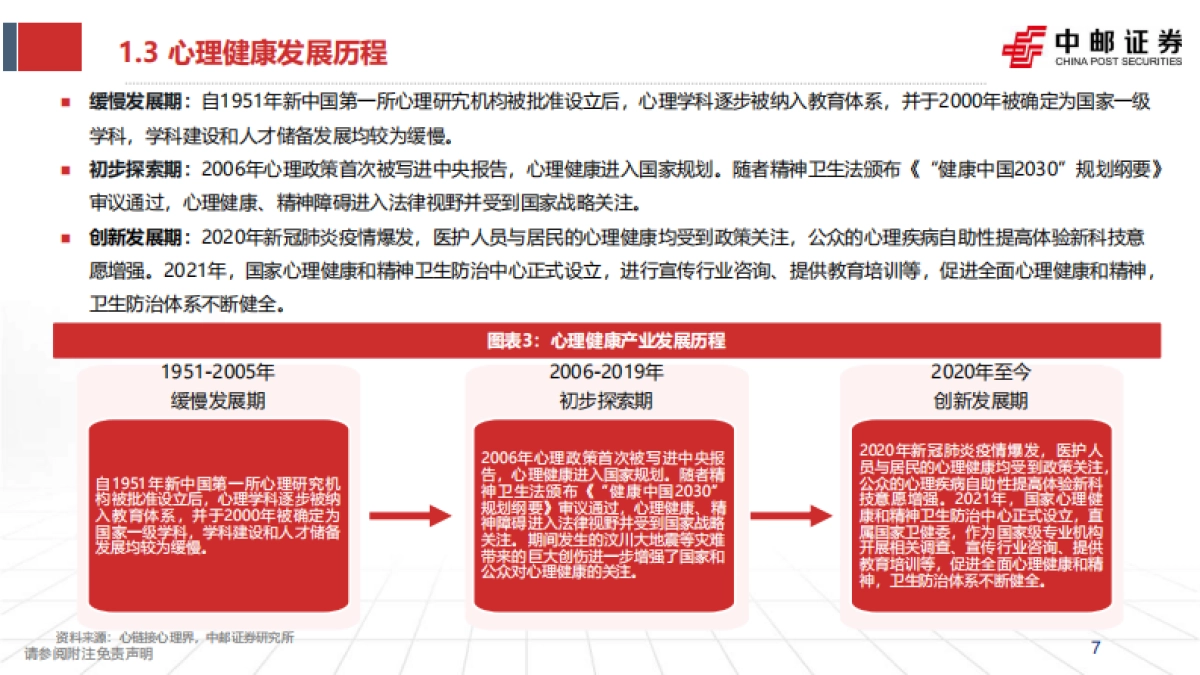 心理健康服务行业深度报告-压力时代的心理突围-科技赋能破局疗愈赛道_第7页