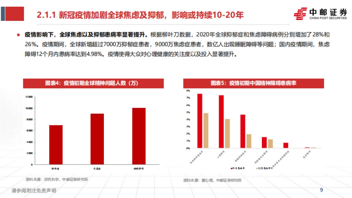 心理健康服务行业深度报告-压力时代的心理突围-科技赋能破局疗愈赛道_第9页