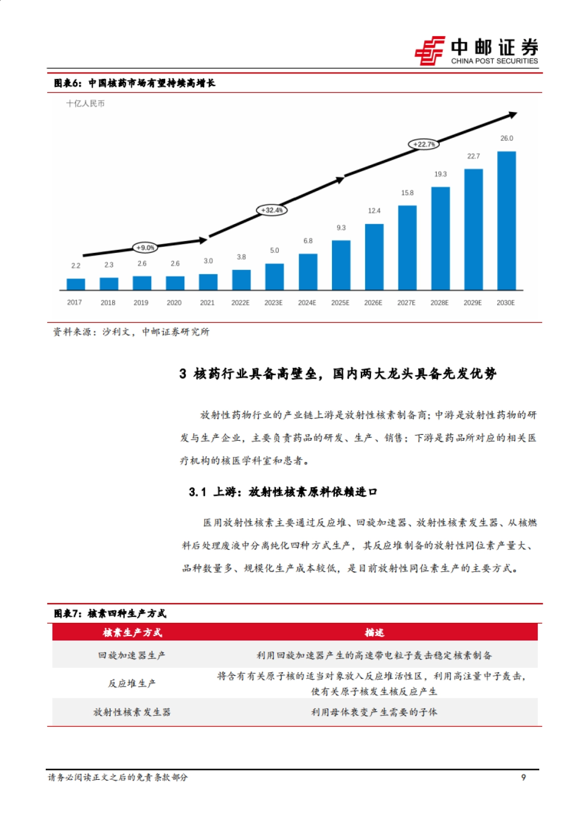 医药生物深度报告:RDC引领核药行业快速崛起,开启诊疗一体化时代_第9页