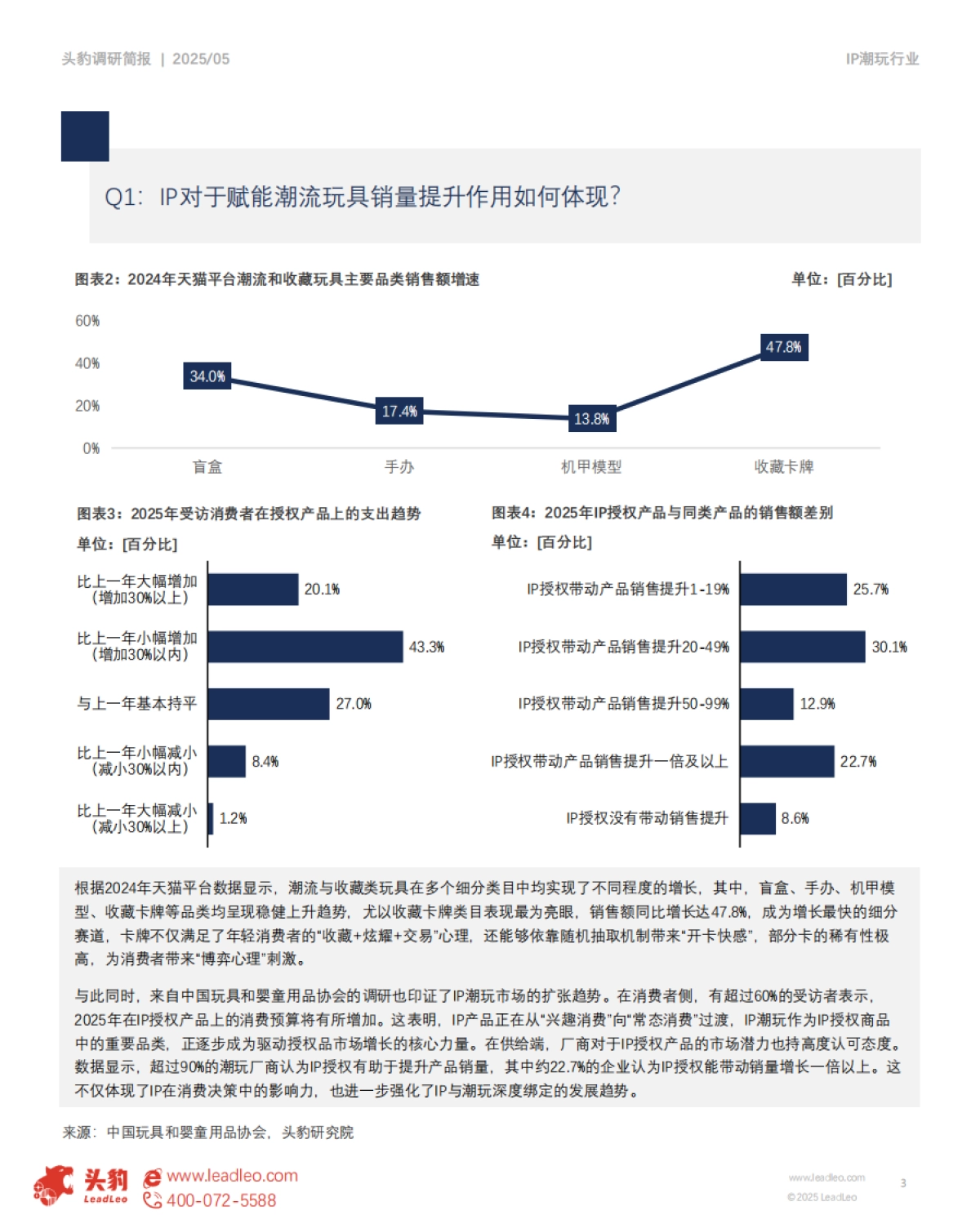 中国IP潮玩行业调研简报：市场洞察：IP潮玩市场分化加剧，泡泡玛特构建全链路竞争壁垒_第3页