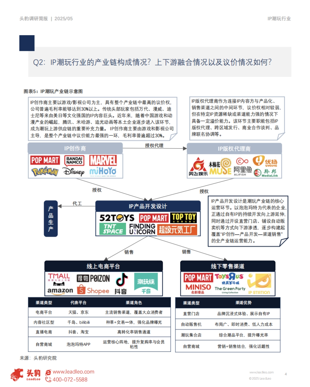 中国IP潮玩行业调研简报：市场洞察：IP潮玩市场分化加剧，泡泡玛特构建全链路竞争壁垒_第4页